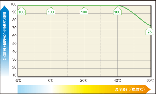 超級(jí)鋼絲管